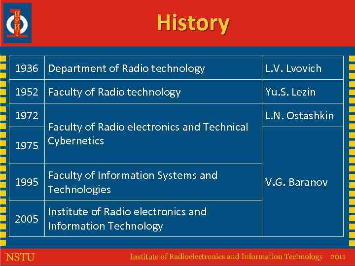 History 1936 Department of Radio technology L. V. Lvovich 1952 Faculty of Radio technology