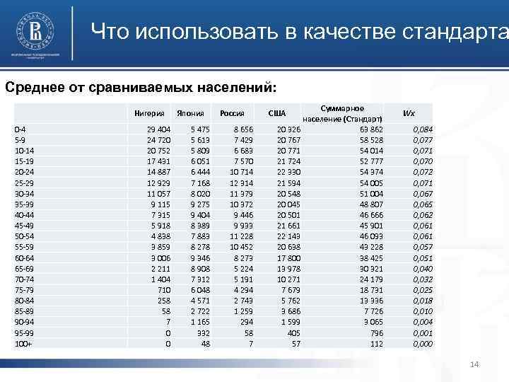 Что использовать в качестве стандарта Среднее от сравниваемых населений: 0 -4 5 -9 10