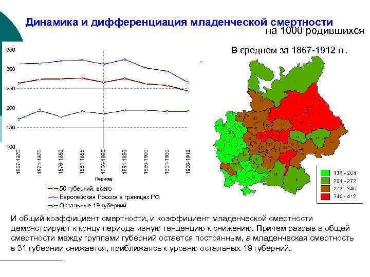 Динамика и дифференциация младенческой смертности на 1000 родившихся В среднем за 1867 -1912 гг.