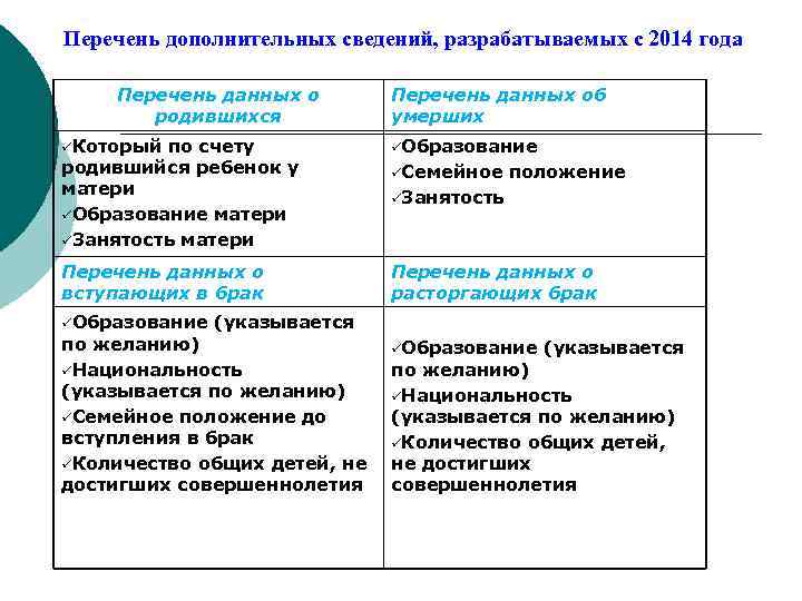 Перечень дополнительных сведений, разрабатываемых с 2014 года Перечень данных о родившихся üКоторый Перечень данных