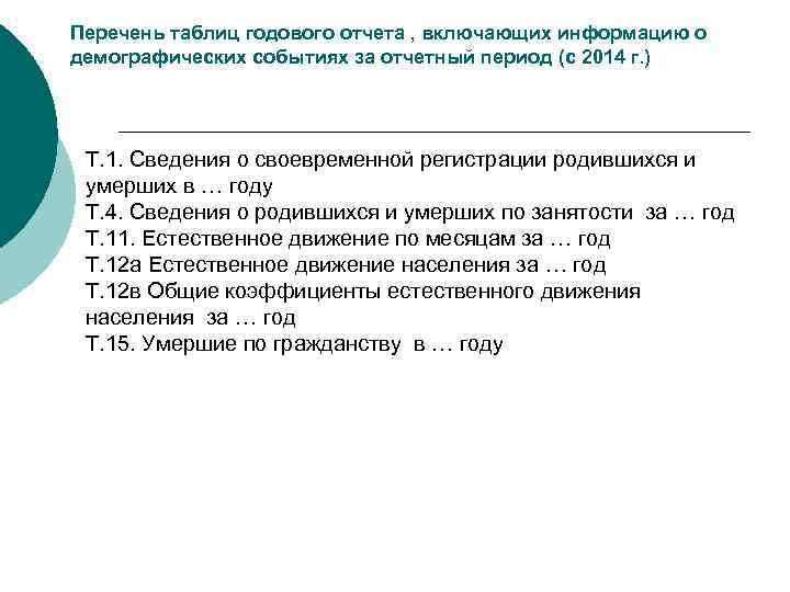 Перечень таблиц годового отчета , включающих информацию о демографических событиях за отчетный период (с