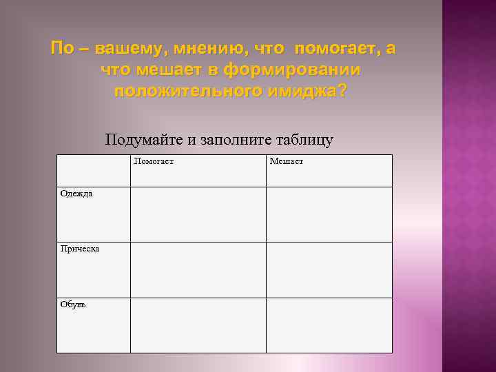 По – вашему, мнению, что помогает, а что мешает в формировании положительного имиджа? Подумайте