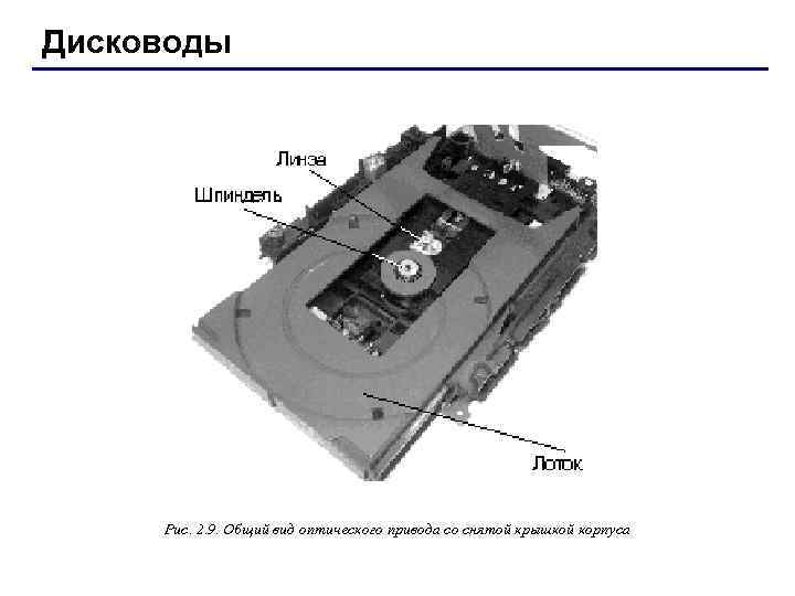 Дисководы Рис. 2. 9. Общий вид оптического привода со снятой крышкой корпуса 