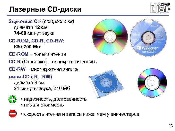 Лазерные CD-диски Звуковые CD (compact disk) диаметр 12 см 74 -80 минут звука CD-ROM,
