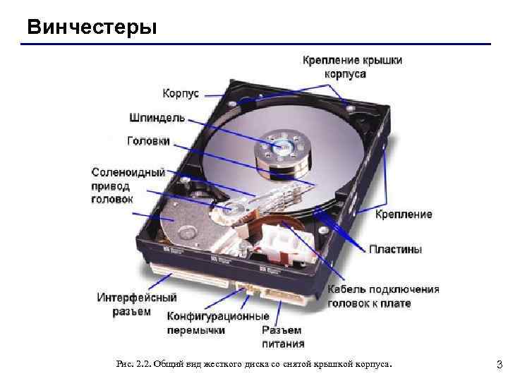 Винчестеры Рис. 2. 2. Общий вид жесткого диска со снятой крышкой корпуса. 3 