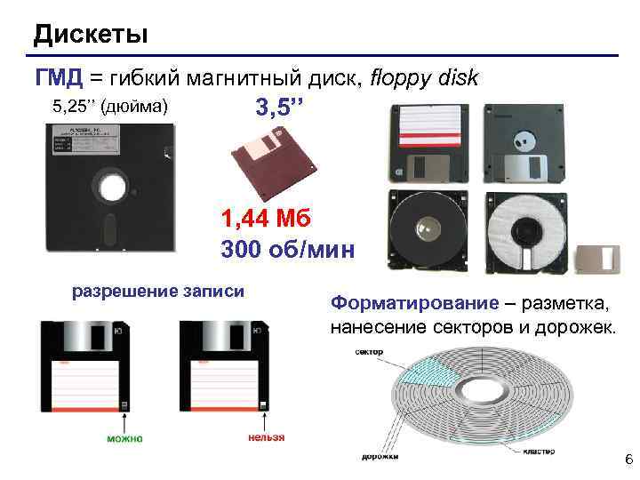 Дискеты ГМД = гибкий магнитный диск, floppy disk 3, 5’’ 5, 25’’ (дюйма) 1,