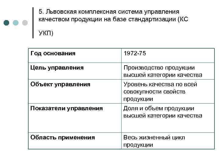 5. Львовская комплексная система управления качеством продукции на базе стандартизации (КС УКП) Год основания