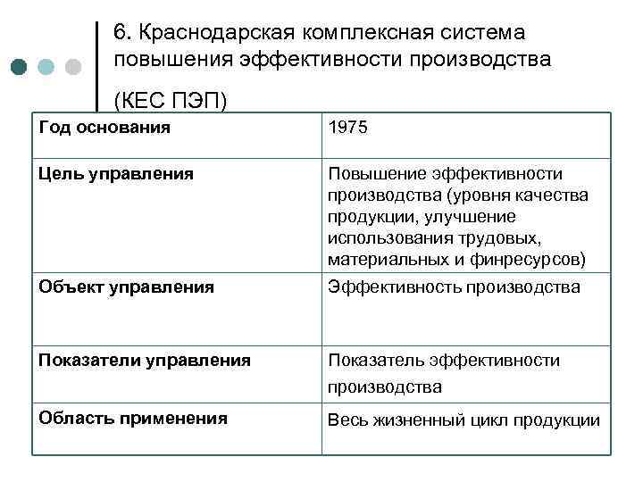 Система повышения фбр самп