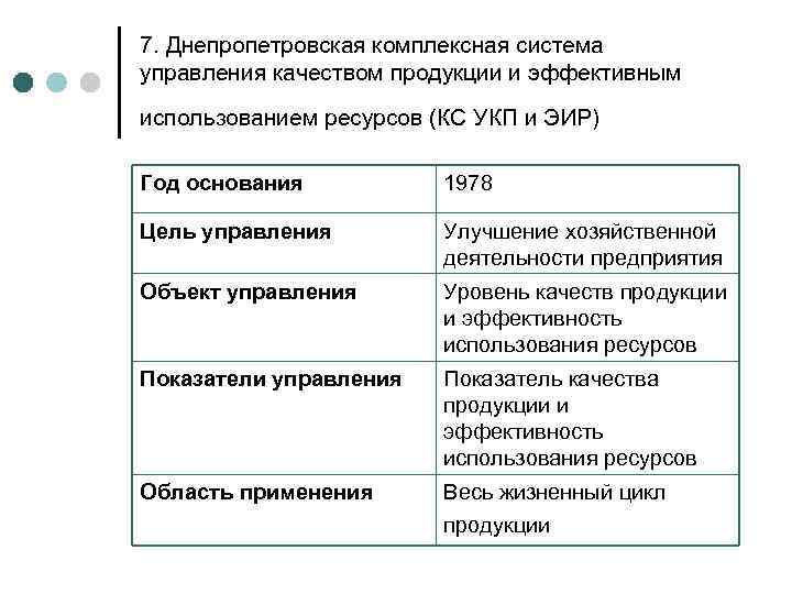 В каком году создана российская система качества. Система КС УКП. Комплексная система управления качеством продукции КСУКП. Функции комплексной системы управления качеством продукции. КС УКП система управления качеством.