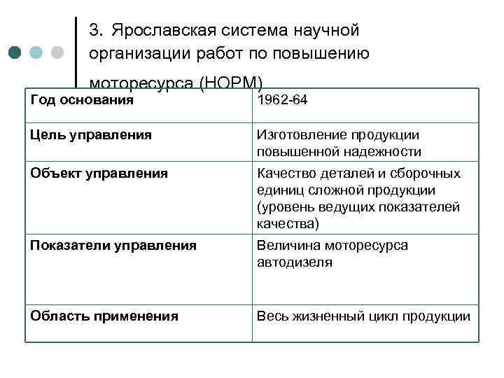 Объект нормально. Система научной организации работ по повышению моторесурса норм. Система норм (научная организация работ по увеличению моторесурса). Норм система управления качеством. Система норм объект управления.