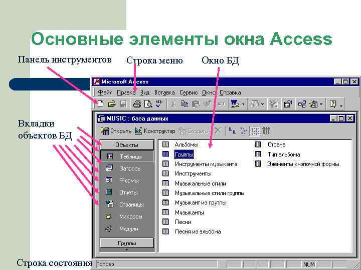 Основные элементы окна Access Панель инструментов Вкладки объектов БД Строка состояния Строка меню Окно