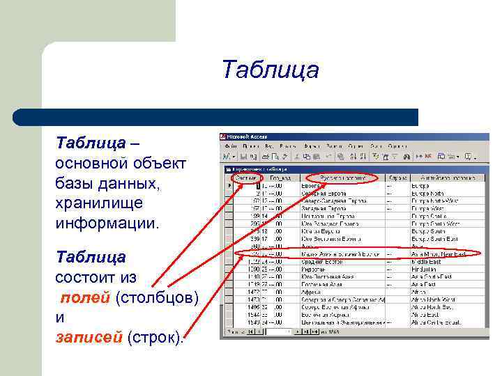 Таблица – основной объект базы данных, хранилище информации. Таблица состоит из полей (столбцов) и