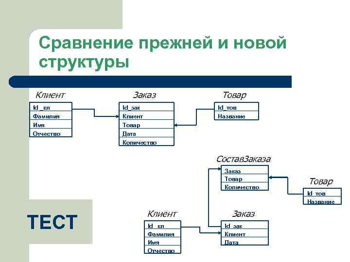 Создание структур данных