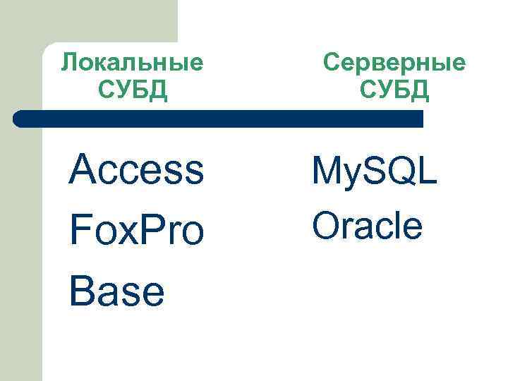 Локальные СУБД Access Fox. Pro Base Серверные СУБД My. SQL Oracle 