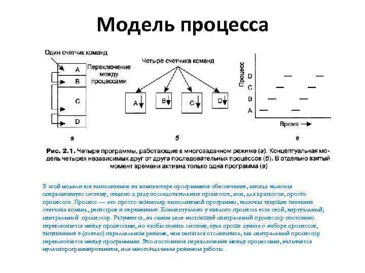 Модель процесса В этой модели все выполняемое на компьютере программное обеспечение, иногда включая операционную