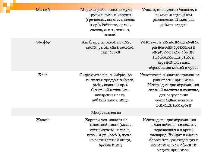 Магний Морская рыба, хлеб из муки грубого помола, крупы (гречневая, пшено, ячневая и др.