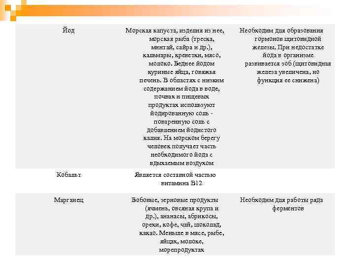 Йод Морская капуста, изделия из нее, морская рыба (треска, минтай, сайра и др. ),