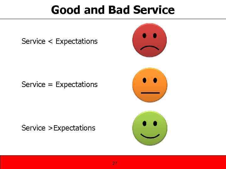 Good and Bad Service < Expectations Service = Expectations Service >Expectations 27 