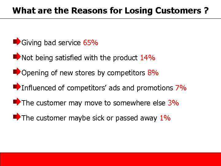 What are the Reasons for Losing Customers ? Giving bad service 65% Not being