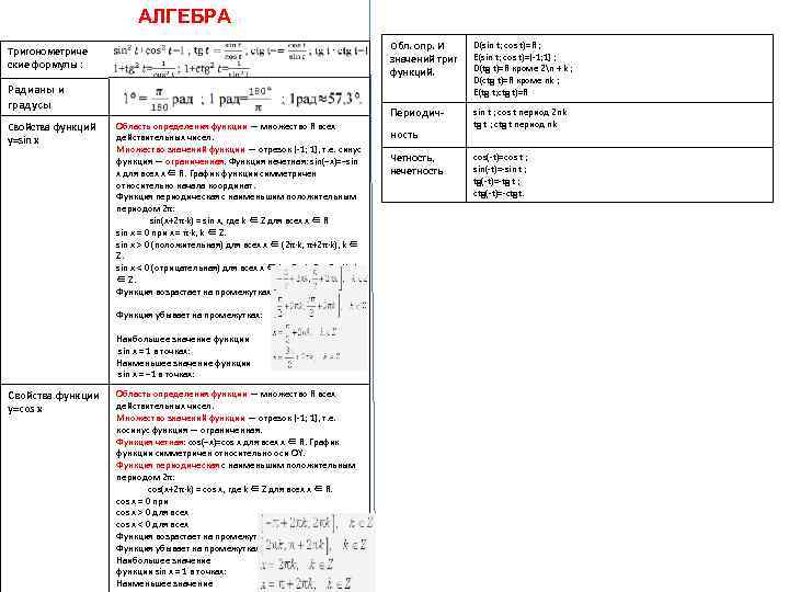 АЛГЕБРА Обл. опр. И значений триг функций. Тригонометриче ские формулы : Радианы и градусы