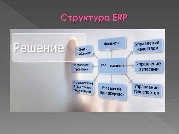 Структура ERP 