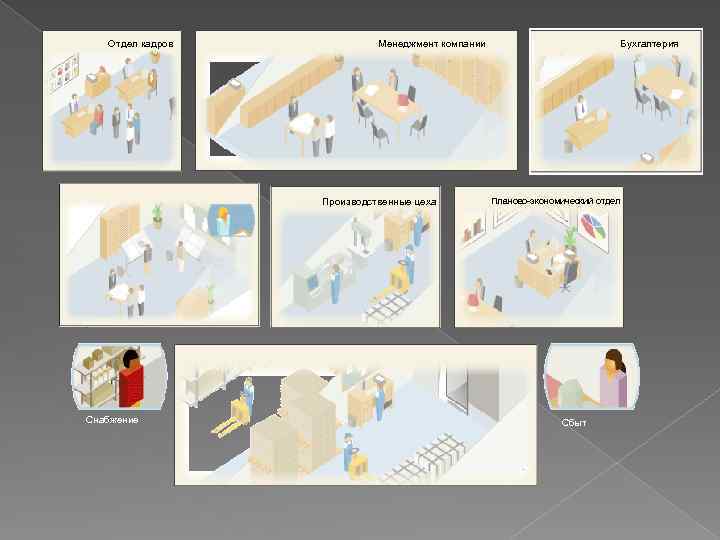 Отдел кадров Конструкторский отдел Снабжение Менеджмент компании Производственные цеха Бухгалтерия Планово-экономический отдел Сбыт 