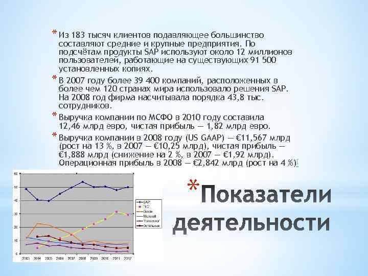 * Из 183 тысяч клиентов подавляющее большинство составляют средние и крупные предприятия. По подсчётам