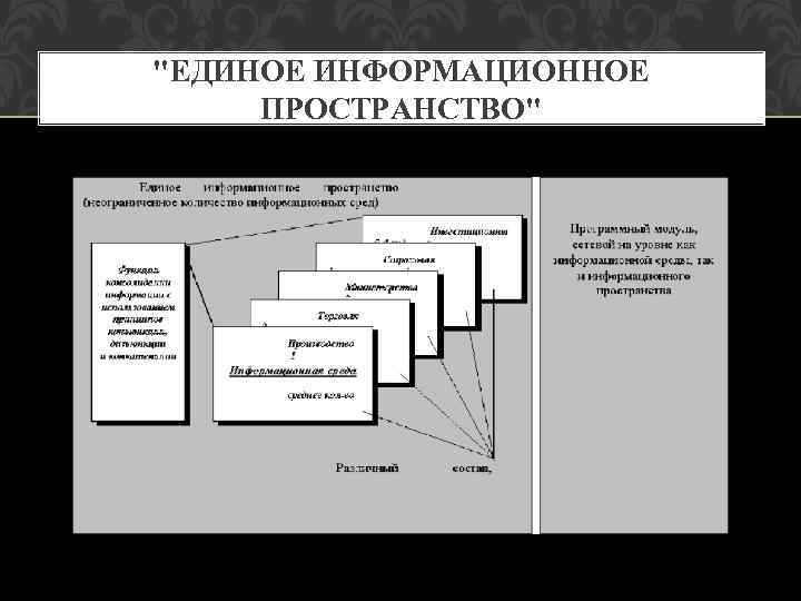 "ЕДИНОЕ ИНФОРМАЦИОННОЕ ПРОСТРАНСТВО" 