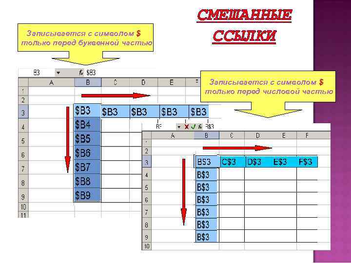 Записывается с символом $ только перед буквенной частью СМЕШАННЫЕ ССЫЛКИ Записывается с символом $