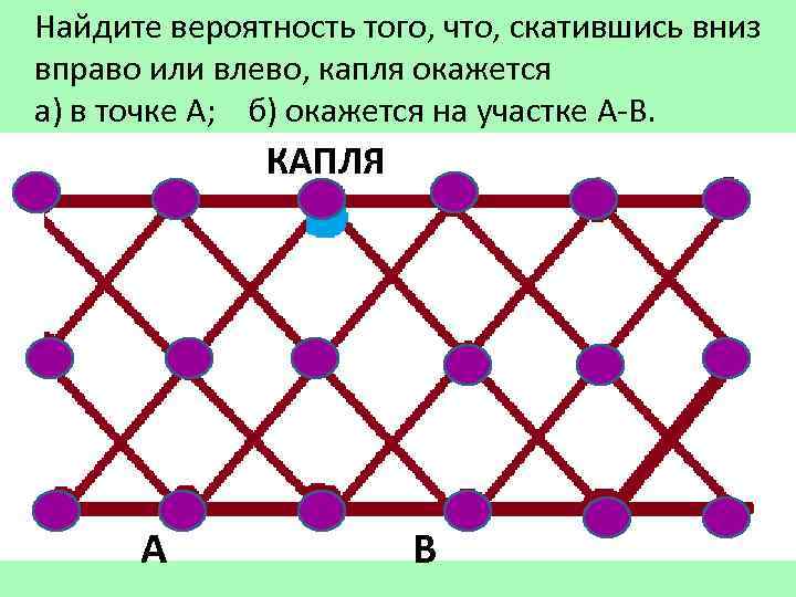 Найдите вероятность того, что, скатившись вниз вправо или влево, капля окажется а) в точке