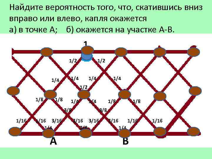 Став вероятности. Капля воды стекает по металлической сетке в каждом узле сетки. Сетка вероятностей. Вероятность смещения на d единиц вправо или влево. Презентация.