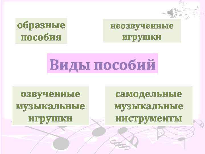 образные пособия неозвученные игрушки Виды пособий озвученные музыкальные игрушки самодельные музыкальные инструменты 
