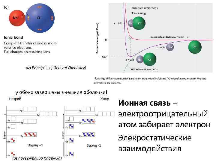 (из Principles of General Chemistry) у обоих завершены внешние оболочки! Ионная связь – электроотрицательный