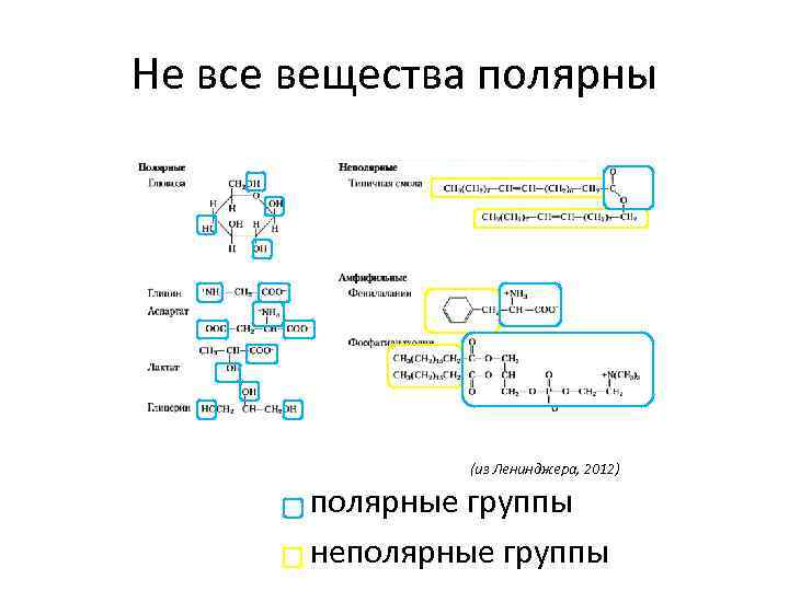 Полярные вещества