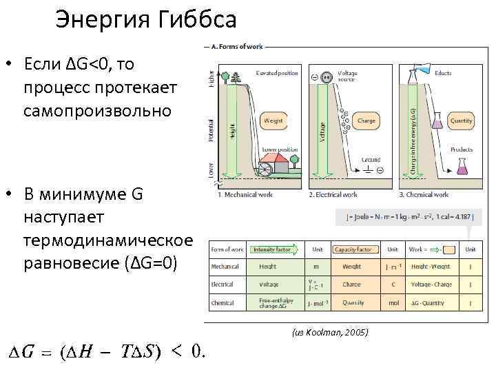 Энергия Гиббса • Если ΔG<0, то процесс протекает самопроизвольно • В минимуме G наступает