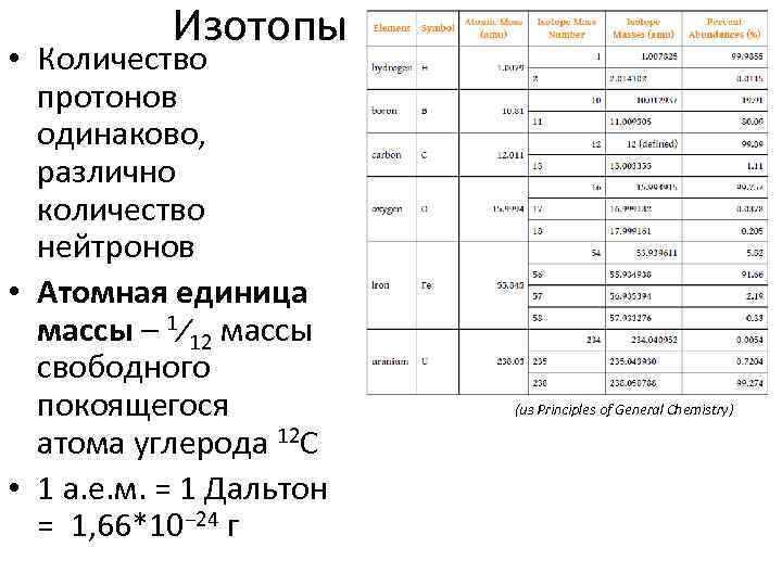 Изотопы • Количество протонов одинаково, различно количество нейтронов • Атомная единица массы – 1⁄12