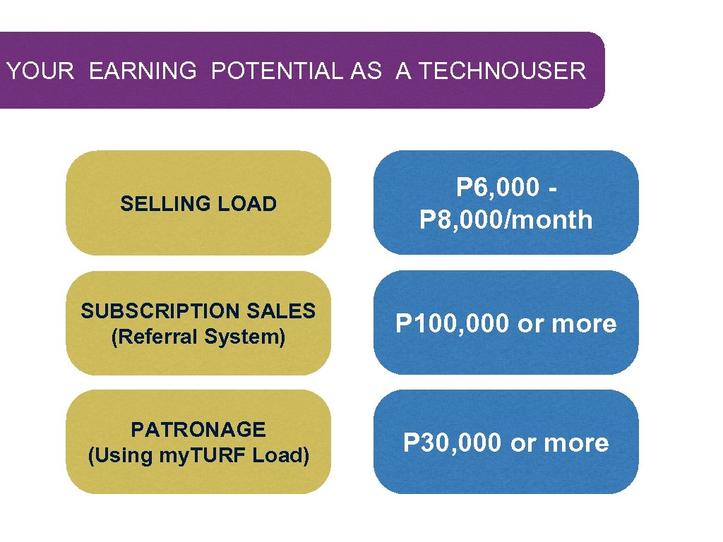 YOUR EARNING POTENTIAL AS A TECHNOUSER SELLING LOAD P 6, 000 P 8, 000/month