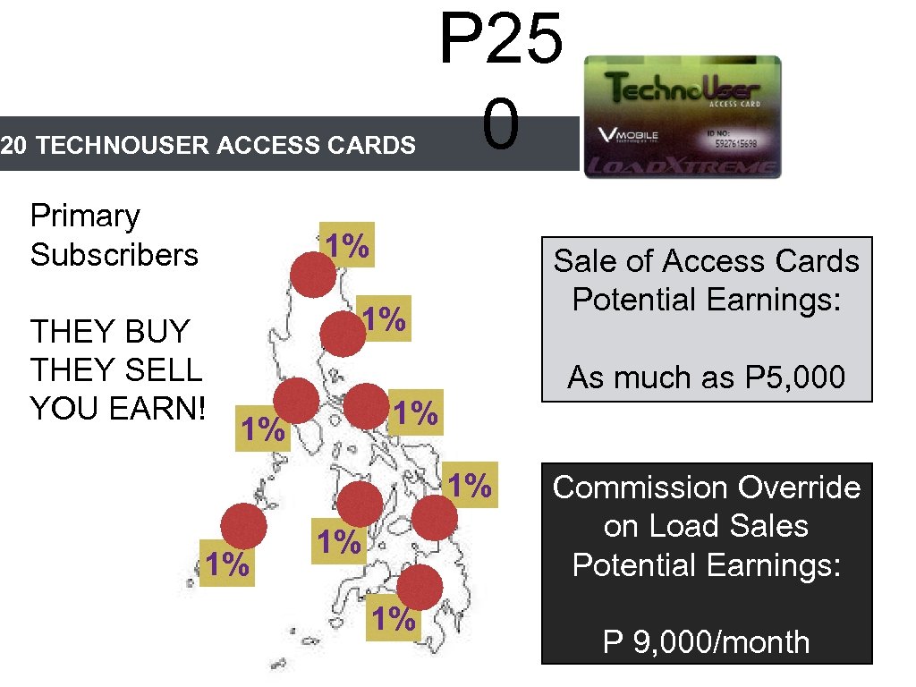 20 TECHNOUSER ACCESS CARDS Primary Subscribers P 25 0 1% THEY BUY THEY SELL