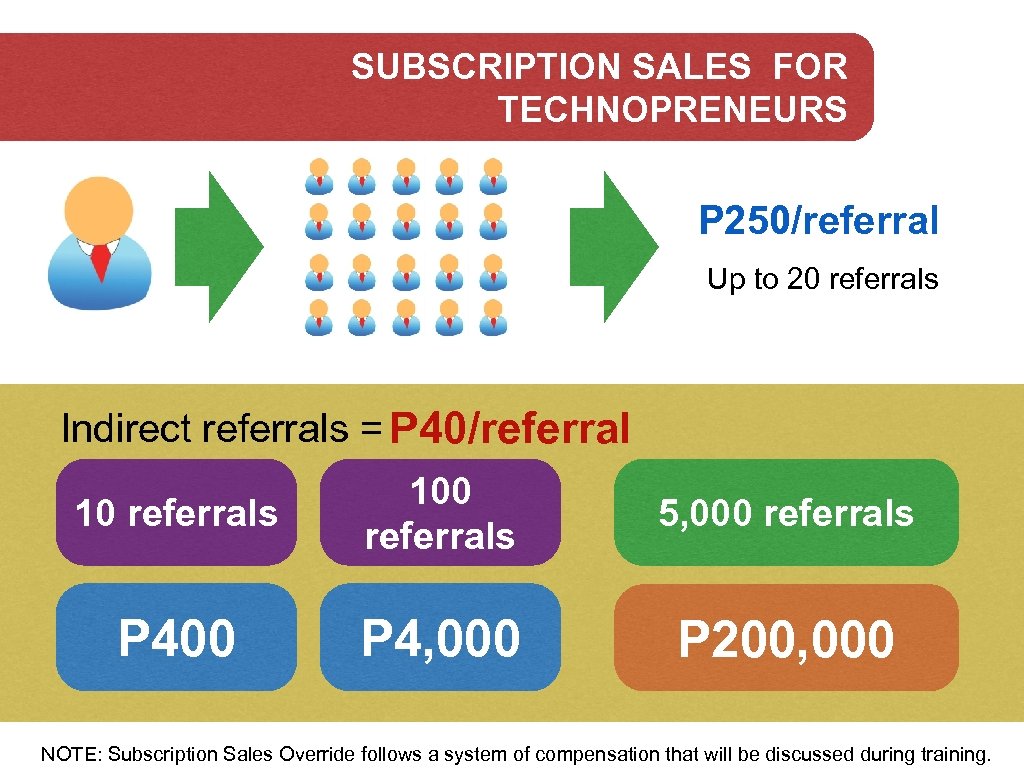 SUBSCRIPTION SALES FOR TECHNOPRENEURS P 250/referral Up to 20 referrals Indirect referrals = P