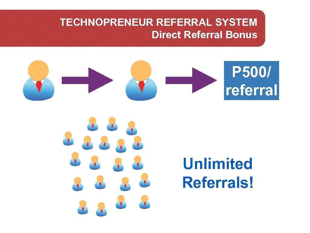 TECHNOPRENEUR REFERRAL SYSTEM Direct Referral Bonus P 500/ referral Unlimited Referrals! 