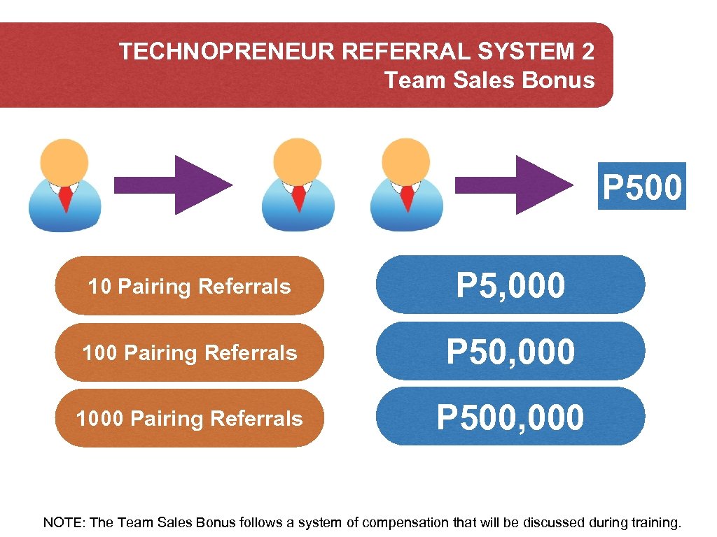 TECHNOPRENEUR REFERRAL SYSTEM 2 Team Sales Bonus P 500 10 Pairing Referrals P 5,