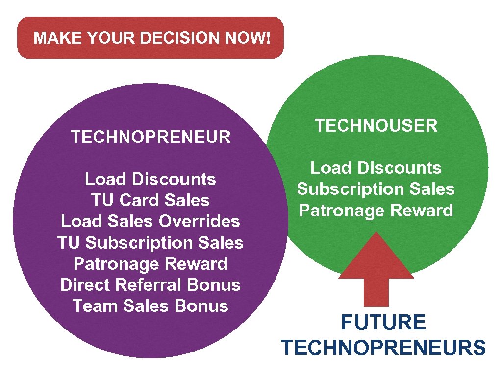 MAKE YOUR DECISION NOW! TECHNOPRENEUR Load Discounts TU Card Sales Load Sales Overrides TU