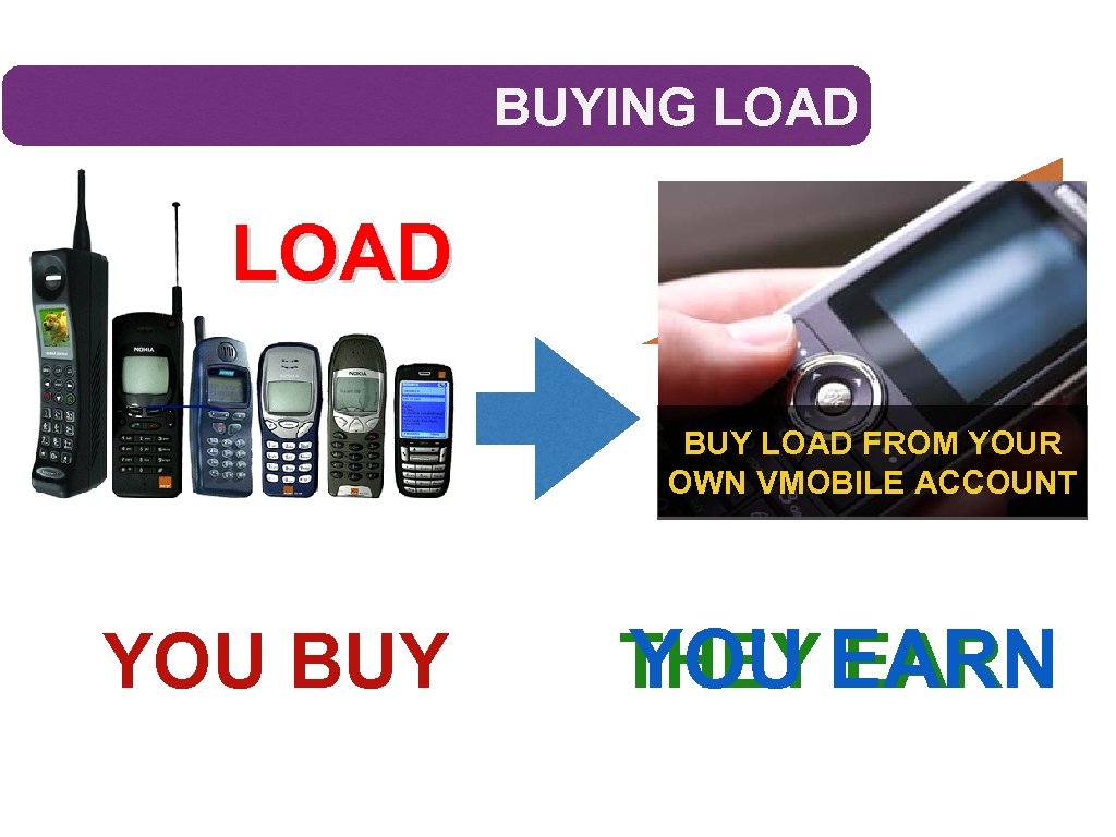 BUYING LOAD STORES OR BUY LOAD FROM YOUR LOADING OWN VMOBILE ACCOUNT STATIONS YOU