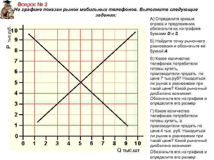 Выполните следующие задания