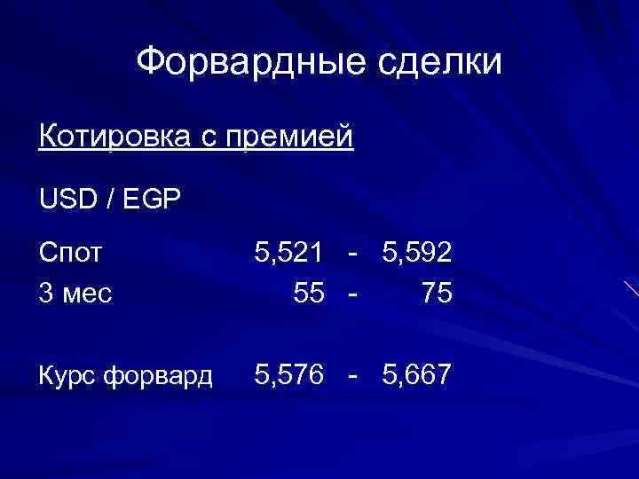 Форвардные сделки Котировка с премией USD / EGP Спот 3 мес 5, 521 -