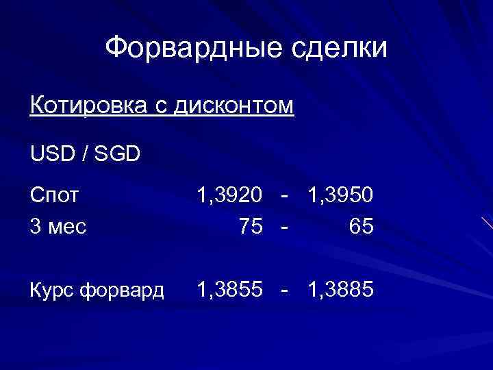 Форвардные сделки Котировка с дисконтом USD / SGD Спот 3 мес 1, 3920 -