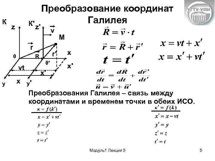 К К' z' z Преобразование координат Галилея v r 0 vt y r' R