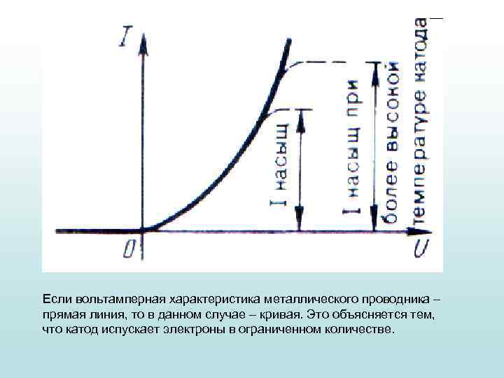 На рисунке 4 приведена вольт амперная характеристика металлического проводника определите 110 в