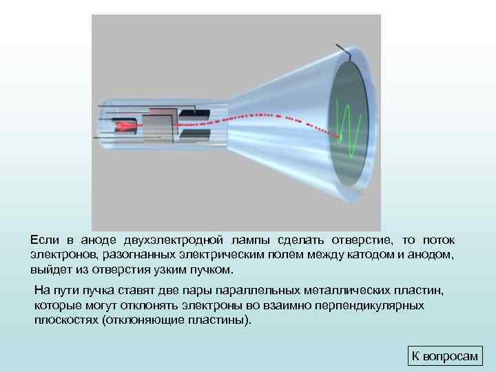 Если в аноде двухэлектродной лампы сделать отверстие, то поток электронов, разогнанных электрическим полем между
