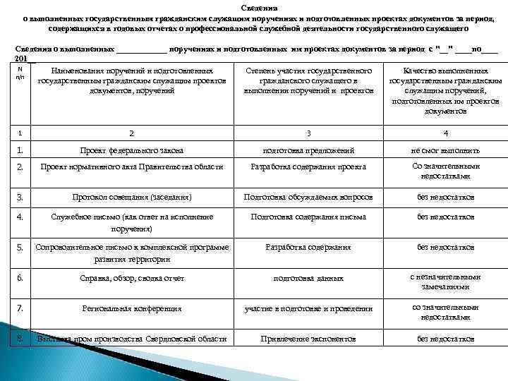 Таблица учета результатов исполнения государственным гражданским служащим образец заполнения